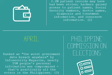 Map: Worst Data Breaches in 2016 [up to September]