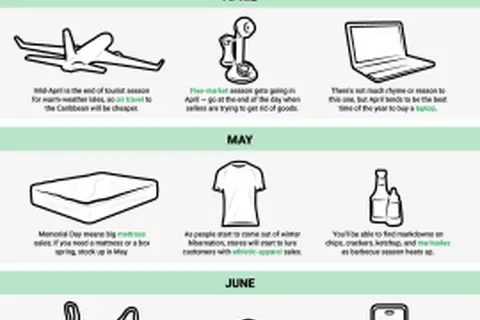 Map: Your Ultimate Guide for What to Buy Every Month of the Year